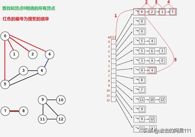 数据结构与算法知识点总结 数据结构与算法(9)