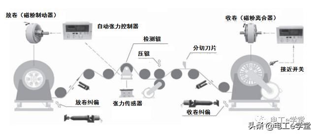 磁粉制动器和磁粉离合器区别 磁粉离合器制动器的原理(4)