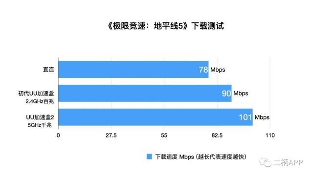 网易uu加速盒主机连接失败（如何解决主机网络问题）(14)
