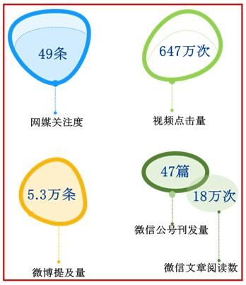 春晚知识点汇总大全 美兰德金鸡报晓(12)
