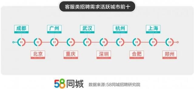 58同城兼职中介费怎么收费标准（58同城发布双十一）