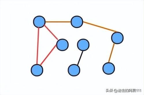 数据结构与算法知识点总结 数据结构与算法(5)