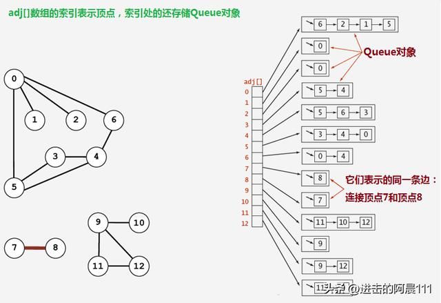 数据结构与算法知识点总结 数据结构与算法(8)