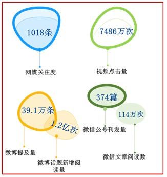 春晚知识点汇总大全 美兰德金鸡报晓(5)