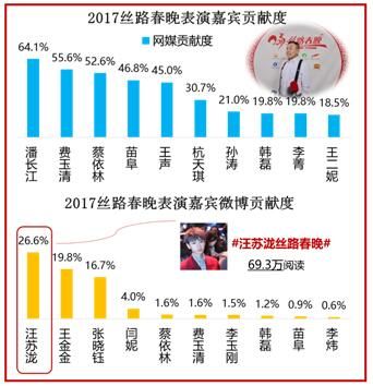 春晚知识点汇总大全 美兰德金鸡报晓(23)