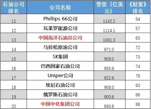 朗迪集团盈利情况 中石化等全球500强供货