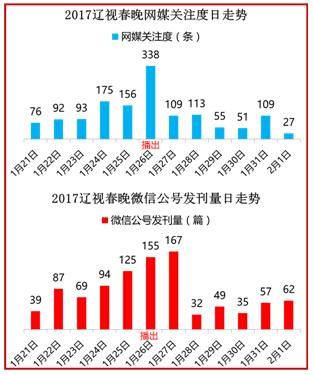 春晚知识点汇总大全 美兰德金鸡报晓(17)