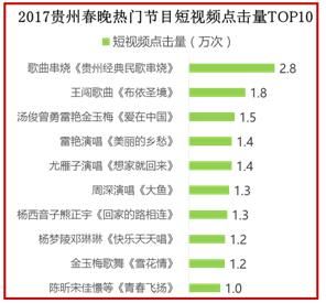 春晚知识点汇总大全 美兰德金鸡报晓(30)