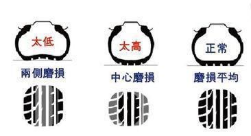 胎压监测系统怎样使用 车常规胎压监测系统介绍及应用(2)