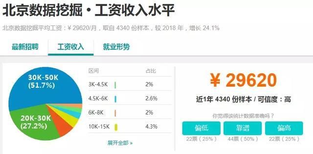 大数据就业最好的岗位是什么（大数据的就业前景怎么样）(4)