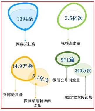 春晚知识点汇总大全 美兰德金鸡报晓(15)