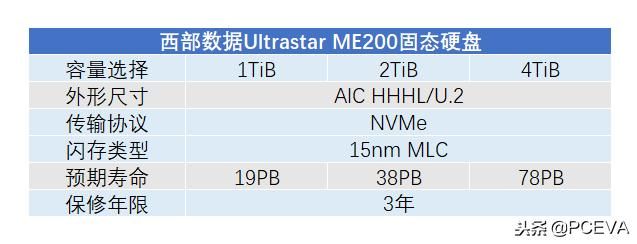 电脑内存不够可以再加固态硬盘吗（电脑内存不够怎么办）(4)
