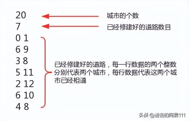 数据结构与算法知识点总结 数据结构与算法(10)