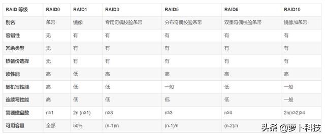 如何用奥睿科硬盘分区（入手奥睿科五盘位硬盘柜一步到位）(22)