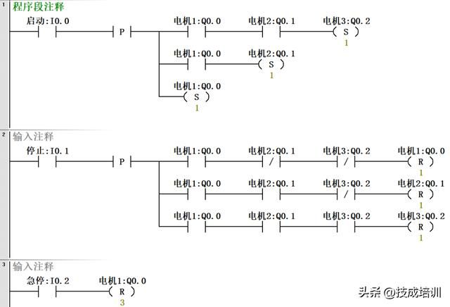 plc对电机的控制方法 各种电机控制方式汇总及程序编写(6)