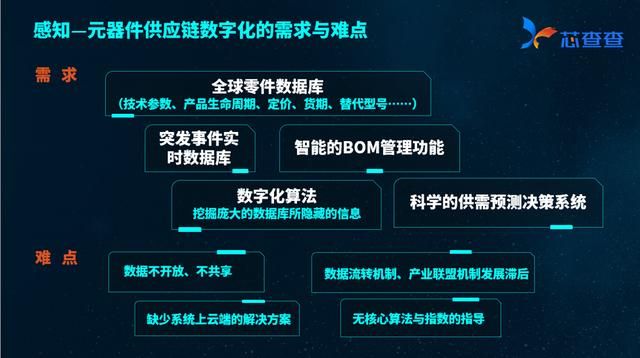 深圳芯链芯数据技术（尽享数智未来-芯查查赋能元器件供应链）(3)
