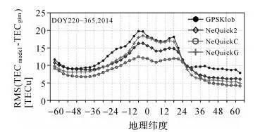 论文推荐系统 论文推荐王宁波(14)