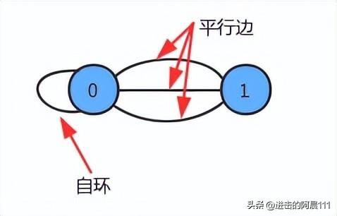 数据结构与算法知识点总结 数据结构与算法(4)