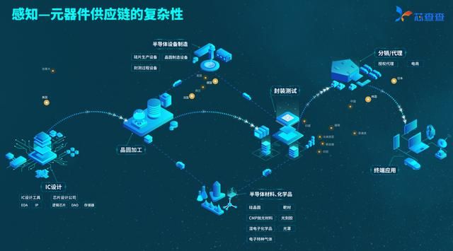 深圳芯链芯数据技术（尽享数智未来-芯查查赋能元器件供应链）(4)