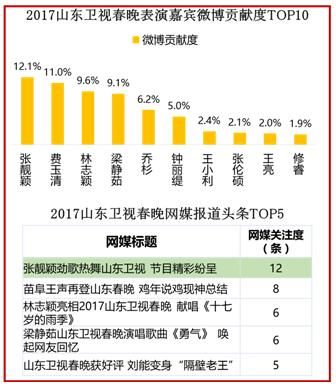 春晚知识点汇总大全 美兰德金鸡报晓(2)