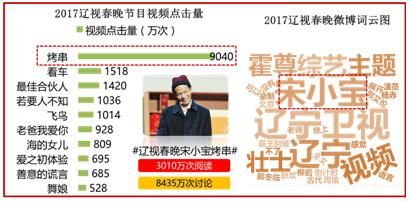 春晚知识点汇总大全 美兰德金鸡报晓(16)