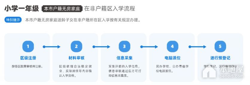 2023年京籍小升初信息采集平台官网入口