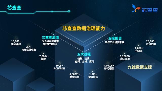深圳芯链芯数据技术（尽享数智未来-芯查查赋能元器件供应链）(7)