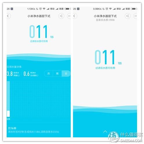 如何安装小米厨下式净水器 本站首晒小米厨下式净水器(32)