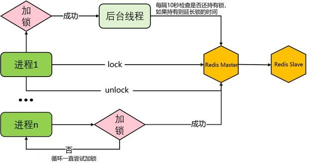 随机区组设计的数据处理方法 分布式系统中如何实现临界资源的互斥访问(1)