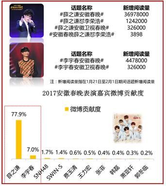 春晚知识点汇总大全 美兰德金鸡报晓(6)
