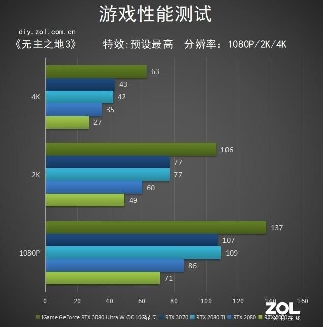 独立显卡买什么显示器 手持30系显卡该怎么选择显示器(10)