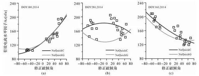 论文推荐系统 论文推荐王宁波(7)