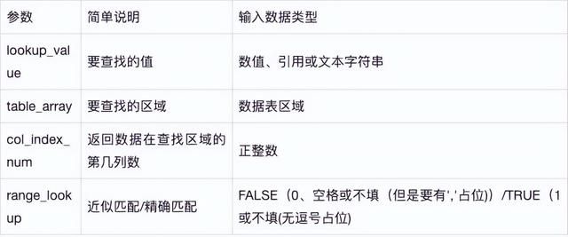 两张excel表格查找相同数据填充（玩转EXCEL:两个表格查找关联数据）(4)