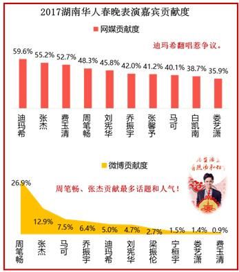 春晚知识点汇总大全 美兰德金鸡报晓(26)
