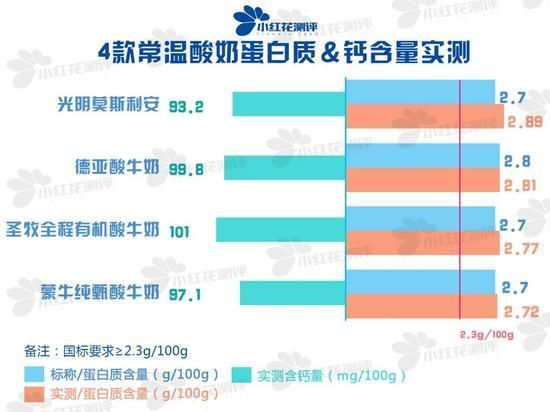 日本最好的酸奶是什么（光明莫斯利安长寿村的秘密原来是忽悠）(9)
