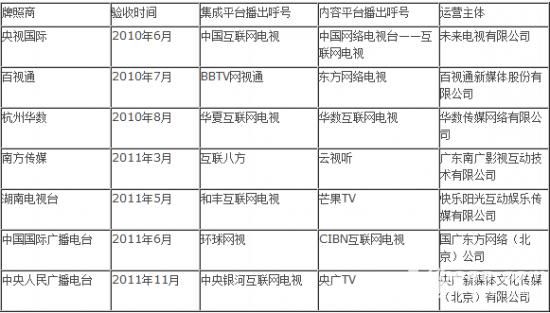 播控平台有什么区别（播控平台那些事）