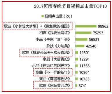 春晚知识点汇总大全 美兰德金鸡报晓(11)