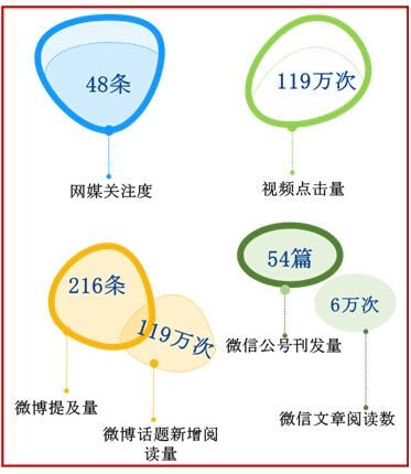 春晚知识点汇总大全 美兰德金鸡报晓(9)