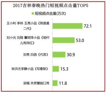春晚知识点汇总大全 美兰德金鸡报晓(14)