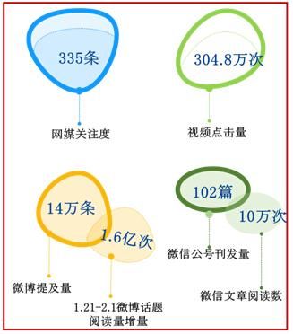 春晚知识点汇总大全 美兰德金鸡报晓(21)