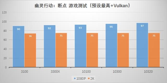 intel i3处理器是哪一年的（曾经的i7现在的i3Intel第十代i3处理器横向评测）(36)