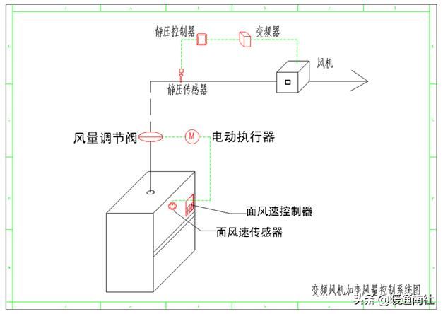 实验室通风系统施工方案（实验室通风系统设计与控制系统）(21)