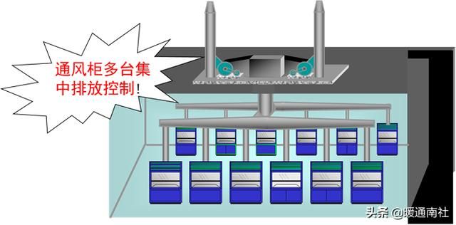 实验室通风系统施工方案（实验室通风系统设计与控制系统）(16)