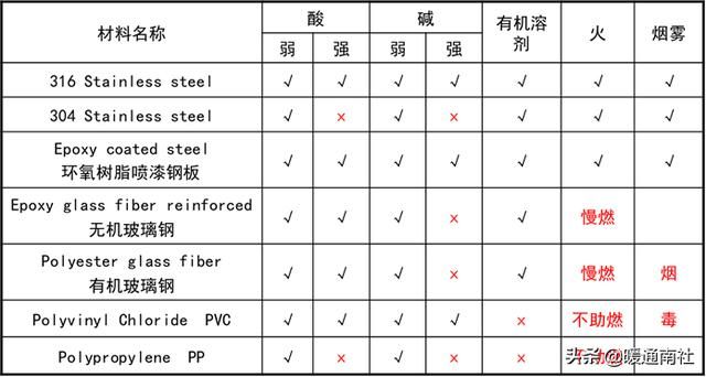 实验室通风系统施工方案（实验室通风系统设计与控制系统）(19)