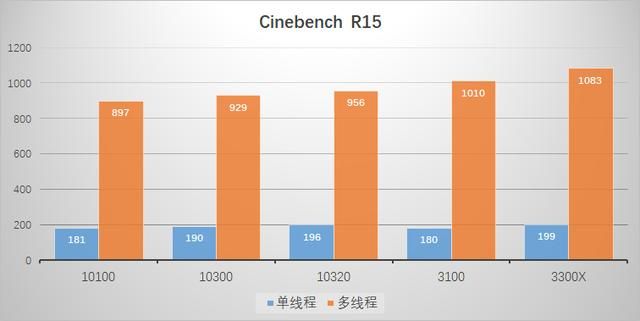intel i3处理器是哪一年的（曾经的i7现在的i3Intel第十代i3处理器横向评测）(26)