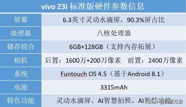 vivoz3i怎么样好用吗（水滴屏128GB大内存vivo）(2)