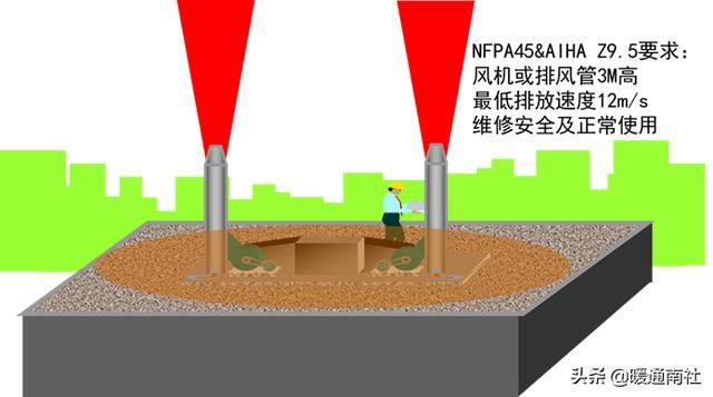 实验室通风系统施工方案（实验室通风系统设计与控制系统）(17)