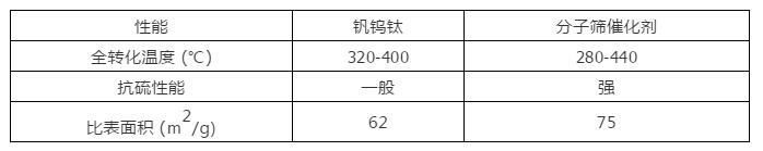 活性炭吸附二价镍离子（元琛科技高活性）(3)