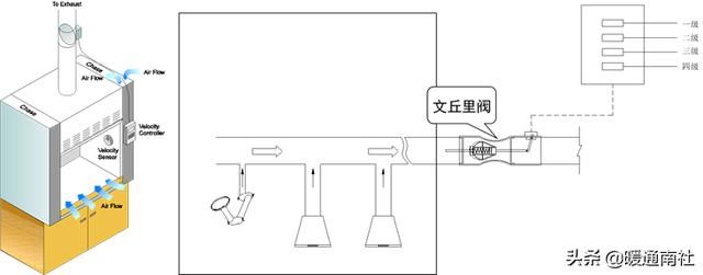 实验室通风系统施工方案（实验室通风系统设计与控制系统）(20)