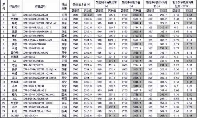 电商平台测品牌怎么测价格（厚度型号电商平台的套路让人捉摸不透315来了）(13)